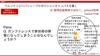 ペルソナごとにバリュープロポジションキャンバスを書く
経験あり、
明確な課題あり
😊
😢
Customer Profile
明日からよくできる
KPIを達成できる
会社で認められる
具体的なコツ
成長の実感
相談相手が見つかる
仲間
実践できる学びを
見つける
仲間を見つける
他社の事例を知る
レポートを書く
これから何を学
べばいいか知る
退屈、眠い
刺激を受ける
紹介される事例の規模が
大きすぎて社内でできない
抽象的すぎて何をすれば
いいかよくわからない
知っていることばかり
課題と合わない
※ 質問企画単体ではなく、pmconf全体
※ 個人の見解です
Pains
Q. カンファレンスで参加者の障
害になってしまうことはなんでし
ょうか？
腹落ち
課題の解決
 
