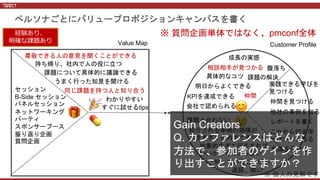 ペルソナごとにバリュープロポジションキャンバスを書く
経験あり、
明確な課題あり
😊
😢
🎁
🎉
💊
Customer ProfileValue Map
明日からよくできる
KPIを達成できる
会社で認められる
具体的なコツ
成長の実感
相談相手が見つかる
仲間
実践できる学びを
見つける
仲間を見つける
他社の事例を知る
レポートを書く
これから何を学
べばいいか知る
退屈、眠い
刺激を受ける
紹介される事例の規模が
大きすぎて社内でできない
抽象的すぎて何をすれば
いいかよくわからない
知っていることばかり
課題と合わない
※ 質問企画単体ではなく、pmconf全体
セッション
B-Side セッション
パネルセッション
ネットワーキング
パーティ
スポンサーブース
振り返り企画
質問企画
※ 個人の見解です
Gain Creators
Q. カンファレンスはどんな
方法で、参加者のゲインを作
り出すことができますか？
尊敬できる人の意見を聞くことができる
持ち帰り、社内で人の役に立つ
課題について具体的に議論できる
うまく行った知見を聞ける
同じ課題を持つ人と知り合う
すぐに試せるtips
わかりやすい
腹落ち
課題の解決
 