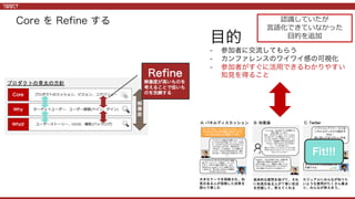 認識していたが
⾔語化できていなかった
⽬的を追加
 