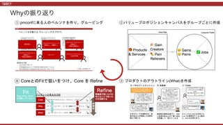 ① pmconfに来る人のペルソナを作り、グルーピング ②バリュープロポジションキャンバスをグループごとに作成
③ プロダクトのアウトライン(What)を作成④ CoreとのFitで狙いをつけ、Core を Refine
 