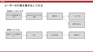 ホワイエの前を通りか
かる
Q&Aホワイトボードを
発⾒
閲覧する イイネする
質問に答える
聞きたいことを質問す
る
待つ 答えを読む 感謝する
ユーザーの行動を書き出してみる
企画をしらないとき
質問したいとき
 