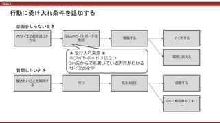 ホワイエの前を通りか
かる
Q&Aホワイトボードを
発⾒
閲覧する イイネする
質問に答える
聞きたいことを質問す
る
待つ 答えを読む 感謝する
SNSで解答者をフォロ
ー
★ 受け⼊れ条件 ★
ホワイトボードは⽬⽴つ
2m先からでも書いている内容がわかる
サイズの⽂字
行動に受け入れ条件を追加する
企画をしらないとき
質問したいとき
 