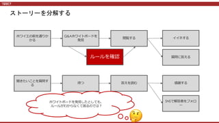 ホワイエの前を通りか
かる
Q&Aホワイトボードを
発⾒
閲覧する イイネする
質問に答える
聞きたいことを質問す
る
待つ 答えを読む 感謝する
SNSで解答者をフォロ
ー
ホワイトボードを発⾒したとしても、
ルールがわからなくて困るのでは︖
🤔
ストーリーを分解する
ルールを確認
 
