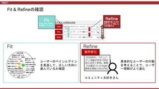 Fit & Refineの確認
ユーザーのペインとゲイン
を見返して、正しい方向に
進んでいるか確認
業界牽引
コミュニティ大好きさん
具体的なユーザーの行動
を考えることで、ユーザ
ー理解がより進む
 