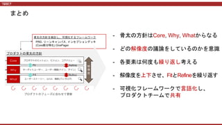 まとめ
- 骨太の方針はCore, Why, Whatからなる
- どの解像度の議論をしているのかを意識
- 各要素は何度も繰り返し考える
- 解像度を上下させ、FitとRefineを繰り返す
- 可視化フレームワークで言語化し、
プロダクトチームで共有
 