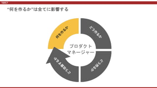 プロダクト
マネージャー
“何を作るか”は全てに影響する
 