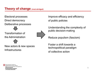 Theory of change (most abridged)
3
Electoral processes
Direct democracy
Deliberative processes
Transformation of
the Admin...