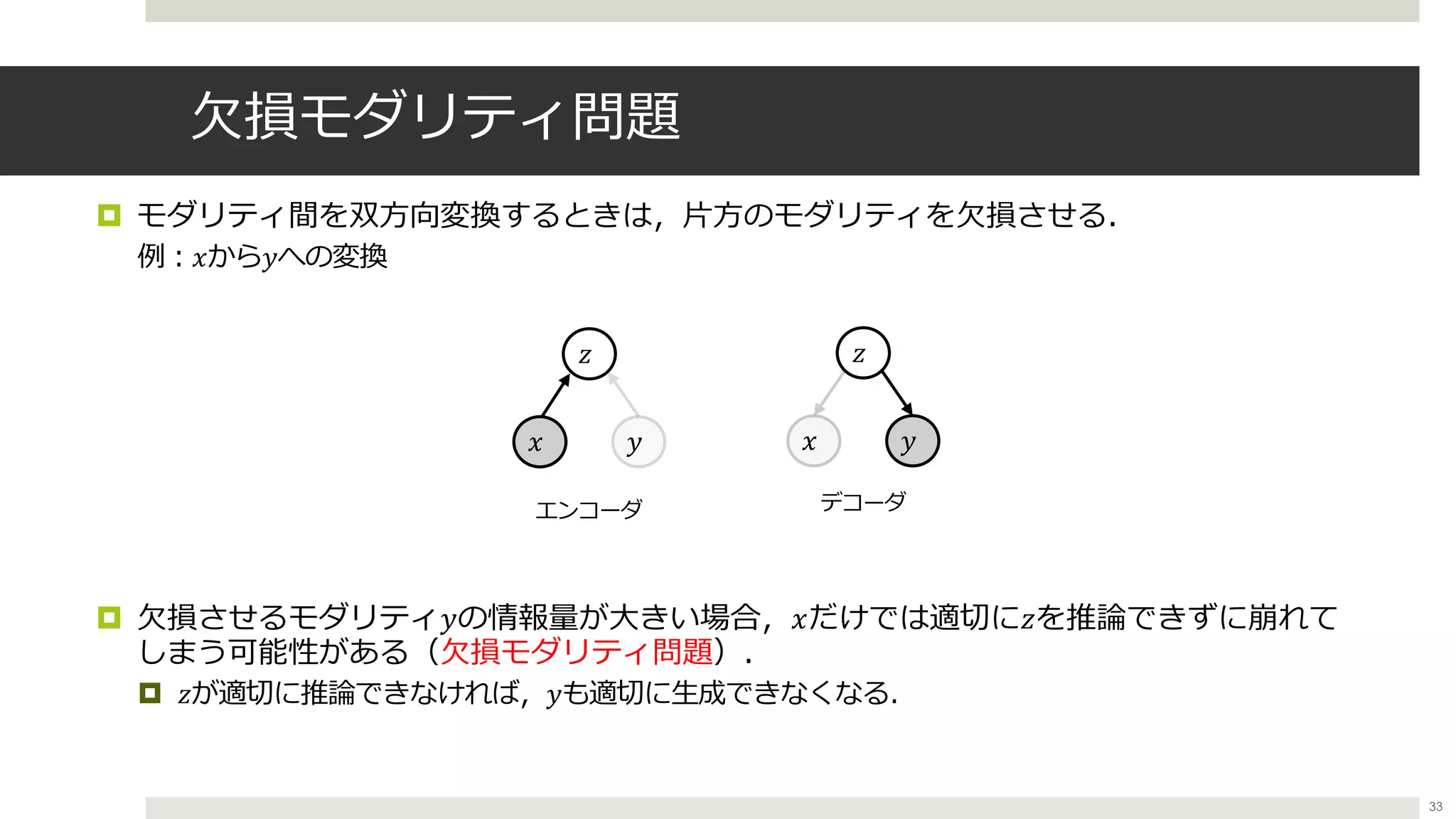 ⽋損モダリティ問題
¤ モダリティ間を双⽅向変換するときは，⽚⽅のモダリティを⽋損させる．
例︓𝑥から𝑦への変換
¤ ⽋損させるモダリティ𝑦の情報量が⼤きい場合，𝑥だけでは適切に𝑧を推論できずに崩れて
しまう可能性がある（⽋損モダリティ問題）．
¤ 𝑧が適切に推論できなければ，𝑦も適切に⽣成できなくなる．
エンコーダ デコーダ
𝑥
𝑧
𝑦 𝑥
𝑧
𝑦
33
 