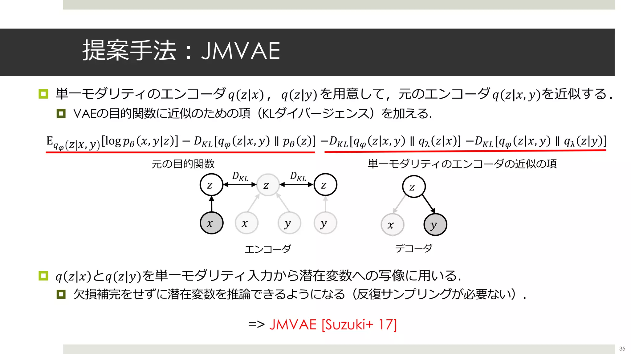 ¤ 単⼀モダリティのエンコーダ 𝑞(𝑧|𝑥)， 𝑞(𝑧|𝑦)を⽤意して，元のエンコーダ 𝑞(𝑧|𝑥, 𝑦)を近似する．
¤ VAEの⽬的関数に近似のための項（KLダイバージェンス）を加える．
¤ 𝑞 𝑧 𝑥 と𝑞(𝑧|𝑦)を単⼀モダリティ⼊⼒から潜在変数への写像に⽤いる．
¤ ⽋損補完をせずに潜在変数を推論できるようになる（反復サンプリングが必要ない）．
=> JMVAE [Suzuki+ 17]
提案⼿法︓JMVAE
エンコーダ デコーダ
元の⽬的関数 単⼀モダリティのエンコーダの近似の項
E]^ 𝑧 𝑥, 𝑦 log 𝑝" 𝑥, 𝑦|𝑧 − 𝐷67[𝑞T 𝑧 𝑥, 𝑦 ∥ 𝑝" 𝑧 ] −𝐷67[𝑞T 𝑧 𝑥, 𝑦 ∥ 𝑞• 𝑧 𝑥 ] −𝐷67[𝑞T 𝑧 𝑥, 𝑦 ∥ 𝑞• 𝑧 𝑦 ]
𝑥
𝑧
𝑦𝑥
𝑧
𝑦 𝑦
𝑧
𝑥
𝑧
𝐷67 𝐷67
35
 