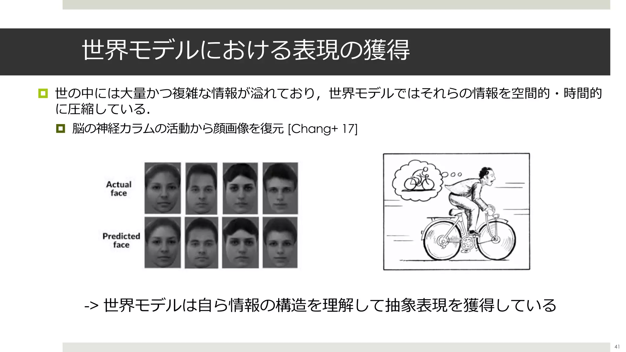 世界モデルにおける表現の獲得
¤ 世の中には⼤量かつ複雑な情報が溢れており，世界モデルではそれらの情報を空間的・時間的
に圧縮している．
¤ 脳の神経カラムの活動から顔画像を復元 [Chang+ 17]
-> 世界モデルは⾃ら情報の構造を理解して抽象表現を獲得している
41
 