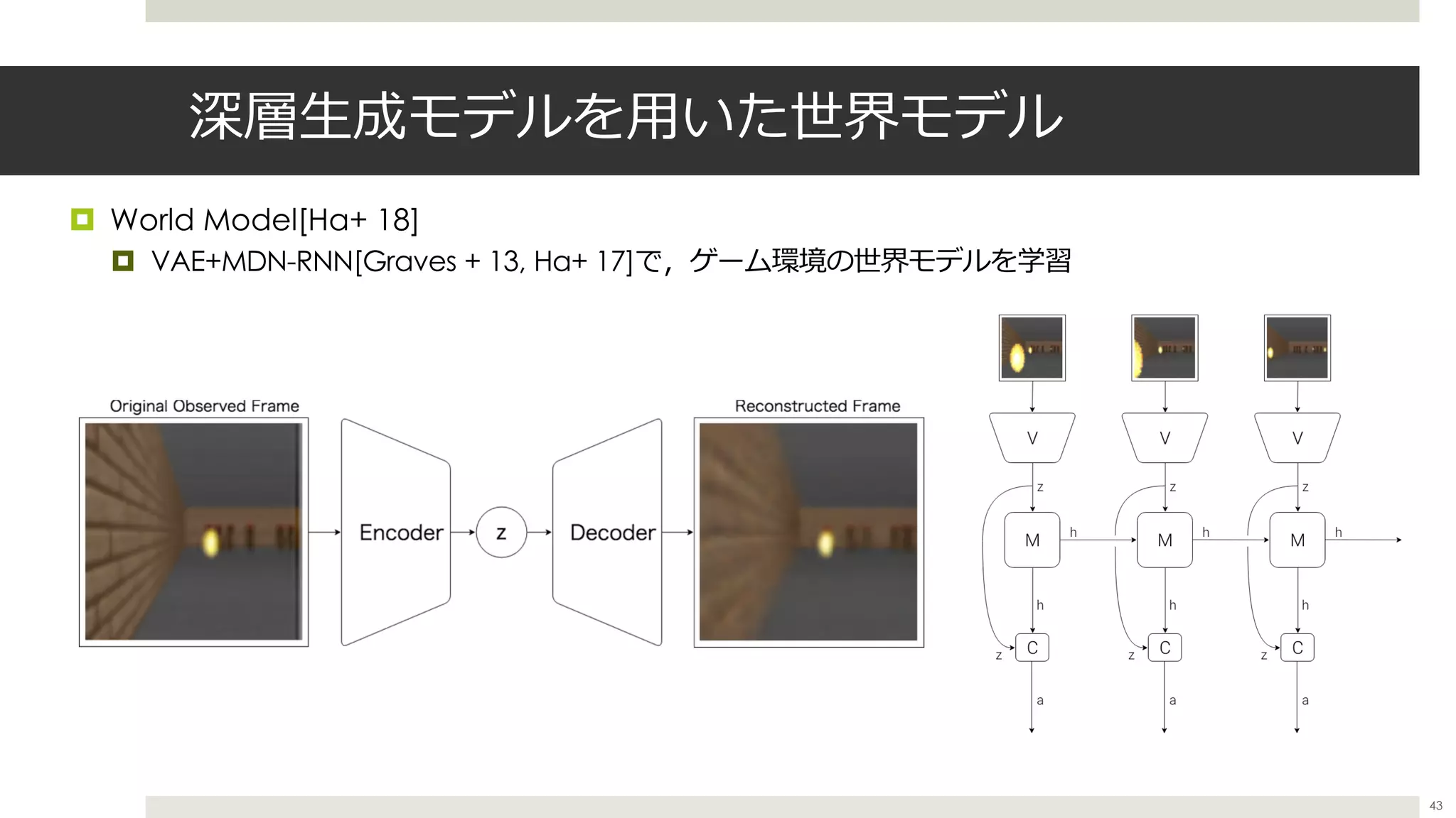 深層⽣成モデルを⽤いた世界モデル
¤ World Model[Ha+ 18]
¤ VAE+MDN-RNN[Graves + 13, Ha+ 17]で，ゲーム環境の世界モデルを学習
43
 