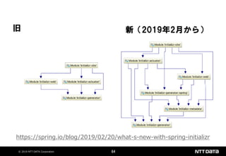 © 2019 NTT DATA Corporation 64
旧 新（2019年2月から）
https://spring.io/blog/2019/02/20/what-s-new-with-spring-initializr
 