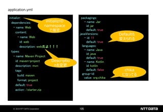 © 2019 NTT DATA Corporation 105
initializr:
dependencies:
- name: Web
content:
- name: Web
id: web
description: webだよ！！！
types:
- name: Maven Project
id: maven-project
description: mvn
tags:
build: maven
format: project
default: true
action: /starter.zip
application.yml
packagings:
- name: Jar
id: jar
default: true
javaVersions:
- id: 11
default: true
languages:
- name: Java
id: java
default: true
- name: Kotlin
id: kotlin
default: false
group-id:
value: org.chika
Descriptio
nを変更
Defaultも
変えられる
initializrの
namespace
で指定
chika
になってる
 