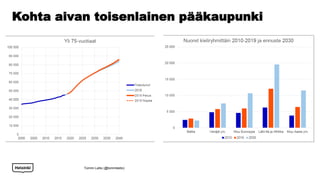 Kohta aivan toisenlainen pääkaupunki
Tommi Laitio (@tommilaitio)
 