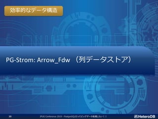 PG-Strom: Arrow_Fdw （列データストア）
JPUG Conference 2019 - PostgreSQLだってビッグデータ処理したい！！20
効率的なデータ構造
 