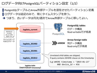 ログデータ向けPostgreSQLパーティション設定（1/2）
▌PostgreSQLテーブルとArrow外部テーブルを混在させたパーティション定義
▌ログデータは追記のみで、常にタイムスタンプを持つ。
➔ つまり、古いデータは月次/週次でArrow外部テーブルに移してよい。
logdata_201812
logdata_201901
logdata_201902
logdata_current
logdata table
（PARTITION BY timestamp）
2019-03-21
12:34:56
dev_id: 2345
signal: 12.4
タイムスタンプ
付きログデータ
PostgreSQL tables
行データ構造
Read-writableだが低速
Arrow foreign table
列データ構造
Read-onlyだが高速
Unrelated child tables are skipped,
if query contains WHERE-clause on the timestamp
E.g) WHERE timestamp > ‘2019-01-23’
AND device_id = 456
JPUG Conference 2019 - PostgreSQLだってビッグデータ処理したい！！31
 