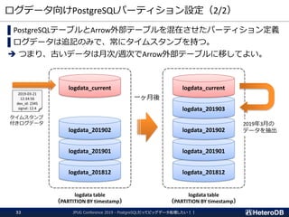 ログデータ向けPostgreSQLパーティション設定（2/2）
logdata_201812
logdata_201901
logdata_201902
logdata_current
logdata table
（PARTITION BY timestamp）
2019-03-21
12:34:56
dev_id: 2345
signal: 12.4
logdata_201812
logdata_201901
logdata_201902
logdata_201903
logdata_current
logdata table
（PARTITION BY timestamp）
一ヶ月後
2019年3月の
データを抽出
JPUG Conference 2019 - PostgreSQLだってビッグデータ処理したい！！32
▌PostgreSQLテーブルとArrow外部テーブルを混在させたパーティション定義
▌ログデータは追記のみで、常にタイムスタンプを持つ。
➔ つまり、古いデータは月次/週次でArrow外部テーブルに移してよい。
タイムスタンプ
付きログデータ
 