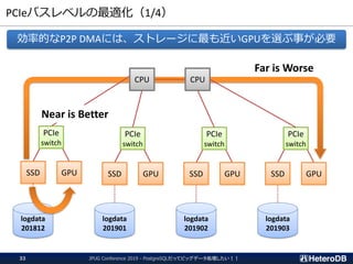PCIeバスレベルの最適化（1/4）
JPUG Conference 2019 - PostgreSQLだってビッグデータ処理したい！！33
効率的なP2P DMAには、ストレージに最も近いGPUを選ぶ事が必要
CPU CPU
PCIe
switch
SSD GPU
PCIe
switch
SSD GPU
PCIe
switch
SSD GPU
PCIe
switch
SSD GPU
logdata
201812
logdata
201901
logdata
201902
logdata
201903
Near is Better
Far is Worse
 