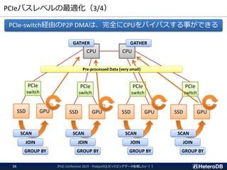 PCIeバスレベルの最適化（3/4）
JPUG Conference 2019 - PostgreSQLだってビッグデータ処理したい！！35
PCIe-switch経由のP2P DMAは、完全にCPUをバイパスする事ができる
CPU CPU
PCIe
switch
SSD GPU
PCIe
switch
SSD GPU
PCIe
switch
SSD GPU
PCIe
switch
SSD GPU
SCAN SCAN SCAN SCAN
JOIN JOIN JOIN JOIN
GROUP BY GROUP BY GROUP BY GROUP BY
Pre-processed Data (very small)
GATHER GATHER
 