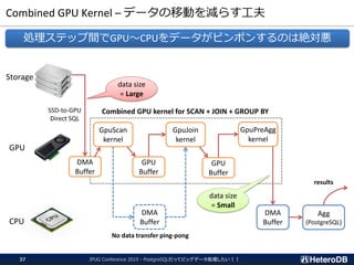Combined GPU Kernel – データの移動を減らす工夫
JPUG Conference 2019 - PostgreSQLだってビッグデータ処理したい！！37
処理ステップ間でGPU～CPUをデータがピンポンするのは絶対悪
GpuScan
kernel
GpuJoin
kernel
GpuPreAgg
kernel
GPU
CPU
Storage
GPU
Buffer
GPU
Buffer
results
DMA
Buffer
Agg
(PostgreSQL)
Combined GPU kernel for SCAN + JOIN + GROUP BY
data size
= Large
data size
= Small
DMA
Buffer
SSD-to-GPU
Direct SQL
DMA
Buffer
No data transfer ping-pong
 