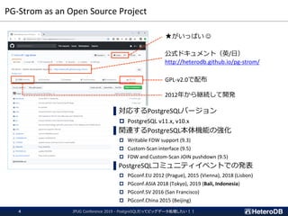 PG-Strom as an Open Source Project
JPUG Conference 2019 - PostgreSQLだってビッグデータ処理したい！！4
公式ドキュメント（英/日）
http://heterodb.github.io/pg-strom/
★がいっぱい ☺
GPL-v2.0で配布
2012年から継続して開発
▌対応するPostgreSQLバージョン
 PostgreSQL v11.x, v10.x
▌関連するPostgreSQL本体機能の強化
 Writable FDW support (9.3)
 Custom-Scan interface (9.5)
 FDW and Custom-Scan JOIN pushdown (9.5)
▌PostgreSQLコミュニティイベントでの発表
 PGconf.EU 2012 (Prague), 2015 (Vienna), 2018 (Lisbon)
 PGconf.ASIA 2018 (Tokyo), 2019 (Bali, Indonesia)
 PGconf.SV 2016 (San Francisco)
 PGconf.China 2015 (Beijing)
 
