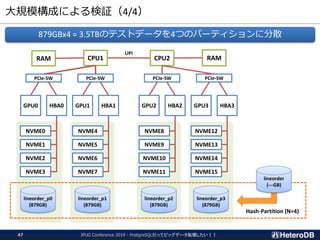 大規模構成による検証（4/4）
UPI
879GBx4 = 3.5TBのテストデータを4つのパーティションに分散
CPU2CPU1RAM RAM
PCIe-SW PCIe-SW
NVME0
NVME1
NVME2
NVME3
NVME4
NVME5
NVME6
NVME7
NVME8
NVME9
NVME10
NVME11
NVME12
NVME13
NVME14
NVME15
GPU0 GPU1 GPU2 GPU3HBA0 HBA1 HBA2 HBA3
47
PCIe-SW PCIe-SW
JPUG Conference 2019 - PostgreSQLだってビッグデータ処理したい！！
lineorder_p0
(879GB)
lineorder_p1
(879GB)
lineorder_p2
(879GB)
lineorder_p3
(879GB)
lineorder
(---GB)
Hash-Partition (N=4)
 