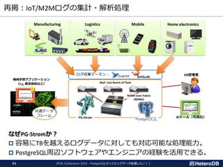 ログ収集デーモン：
再掲：IoT/M2Mログの集計・解析処理
JPUG Conference 2019 - PostgreSQLだってビッグデータ処理したい！！54
Manufacturing Logistics Mobile Home electronics
なぜPG-Stromか？
 容易にTBを越えるログデータに対しても対応可能な処理能力。
 PostgreSQL周辺ソフトウェアやエンジニアの経験を活用できる。
JBoF: Just Bunch of Flash
NVME-over-Fabric
(RDMA)
DB管理者
BIツール（可視化）
機械学習アプリケーション
（E.g, 異常検知など）
共通データ
フレーム PG-Strom
 
