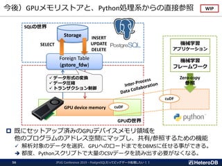 GPUの世界
今後）GPUメモリストアと、Python処理系からの直接参照
JPUG Conference 2019 - PostgreSQLだってビッグデータ処理したい！！56
 既にセットアップ済みのGPUデバイスメモリ領域を
他のプログラムのアドレス空間にマップし、共有/参照するための機能
✓ 解析対象のデータを選択、GPUへのロードまでをDBMSに任せる事ができる。
➔ 都度、Pythonスクリプトで大量のCSVデータを読み出す必要がなくなる。
Storage
SQLの世界
GPU device memory
Foreign Table
(gstore_fdw)
INSERT
UPDATE
DELETE
SELECT
✓ データ形式の変換
✓ データ圧縮
✓ トランザクション制御
cuDF
機械学習
アプリケーション
機械学習
フレームワーク
cuDF
Zero-copy
参照
WIP
 