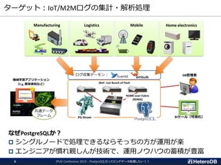 ログ収集デーモン：
ターゲット：IoT/M2Mログの集計・解析処理
JPUG Conference 2019 - PostgreSQLだってビッグデータ処理したい！！6
Manufacturing Logistics Mobile Home electronics
なぜPostgreSQLか？
 シングルノードで処理できるならそっちの方が運用が楽
 エンジニアが慣れ親しんが技術で、運用ノウハウの蓄積が豊富
JBoF: Just Bunch of Flash
NVME-over-Fabric
(RDMA)
DB管理者
BIツール（可視化）
機械学習アプリケーション
（E.g, 異常検知など）
共通データ
フレーム PG-Strom
 