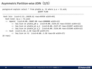 Asymmetric Partition-wise JOIN（2/5）
postgres=# explain select * from ptable p, t1 where p.a = t1.aid;
QUERY PLAN
---------...