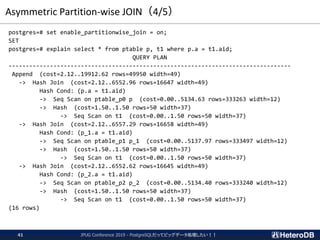 Asymmetric Partition-wise JOIN（4/5）
postgres=# set enable_partitionwise_join = on;
SET
postgres=# explain select * from pt...