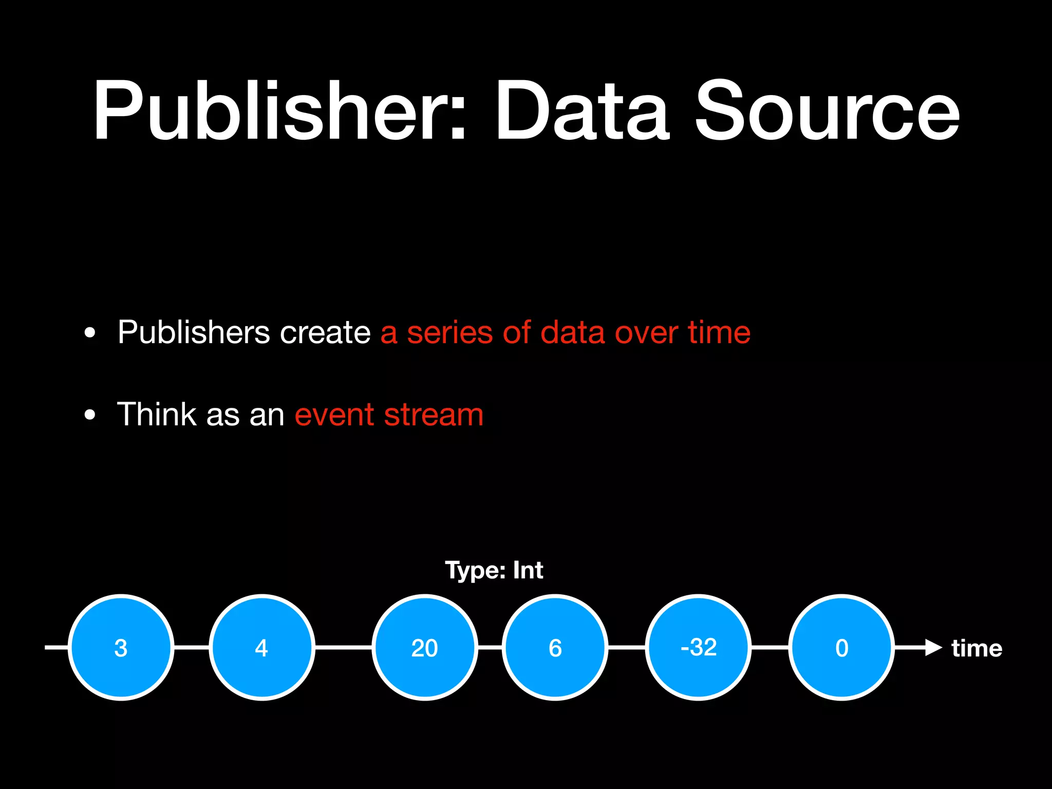 Publisher: Data Source
• Publishers create a series of data over time

• Think as an event stream
3 4 20 6 0-32
Type: Int
time
 