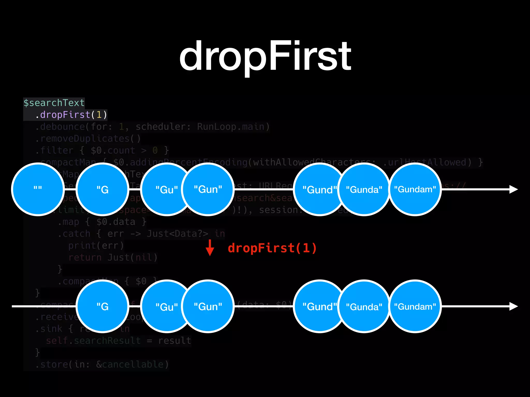 dropFirst
$searchText
.dropFirst(1)
.debounce(for: 1, scheduler: RunLoop.main)
.removeDuplicates()
.filter { $0.count > 0 }
.compactMap { $0.addingPercentEncoding(withAllowedCharacters: .urlHostAllowed) }
.flatMap { searchText in
URLSession.DataTaskPublisher(request: URLRequest(url: URL(string: "https://
en.wikipedia.org/w/api.php?action=opensearch&search=(searchText)&limit=
(self.limit)&namespace=0&format=json")!), session: .shared)
.map { $0.data }
.catch { err -> Just<Data?> in
print(err)
return Just(nil)
}
.compactMap { $0 }
}
.compactMap { self.parseSearchResult(data: $0) }
.receive(on: RunLoop.main)
.sink { result in
self.searchResult = result
}
.store(in: &cancellable)
"G "Gu" "Gun" "Gund" "Gunda" "Gundam"
"" "G "Gu" "Gun" "Gund" "Gunda" "Gundam"
dropFirst(1)
 