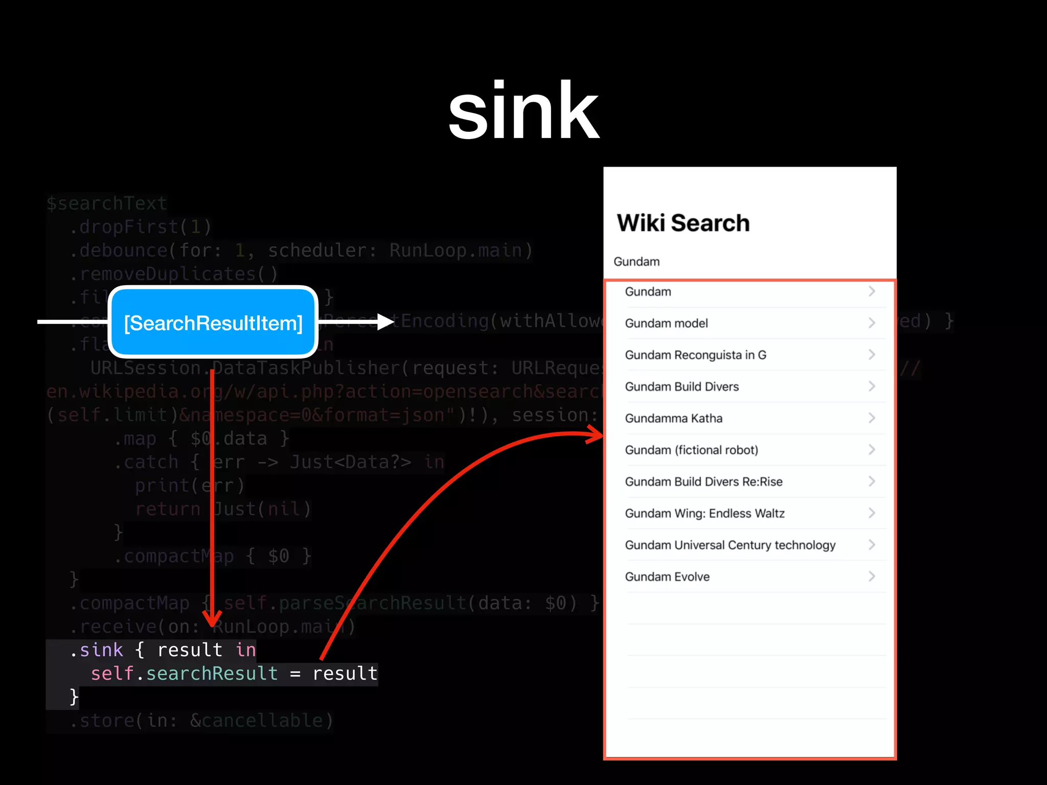 $searchText
.dropFirst(1)
.debounce(for: 1, scheduler: RunLoop.main)
.removeDuplicates()
.filter { $0.count > 0 }
.compactMap { $0.addingPercentEncoding(withAllowedCharacters: .urlHostAllowed) }
.flatMap { searchText in
URLSession.DataTaskPublisher(request: URLRequest(url: URL(string: "https://
en.wikipedia.org/w/api.php?action=opensearch&search=(searchText)&limit=
(self.limit)&namespace=0&format=json")!), session: .shared)
.map { $0.data }
.catch { err -> Just<Data?> in
print(err)
return Just(nil)
}
.compactMap { $0 }
}
.compactMap { self.parseSearchResult(data: $0) }
.receive(on: RunLoop.main)
.sink { result in
self.searchResult = result
}
.store(in: &cancellable)
sink
[SearchResultItem]
 
