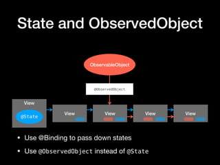 View
State and ObservedObject
@State
ObservableObject
View View View View
• Use @Binding to pass down states

• Use @ObservedObject instead of @State
@ObservedObject
 
