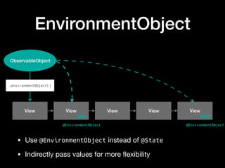 View
EnvironmentObject
ObservableObject
View View View View
.environmentObject()
• Use @EnvironmentObject instead of @State

• Indirectly pass values for more ﬂexibility
@EnvironmentObject @EnvironmentObject
 