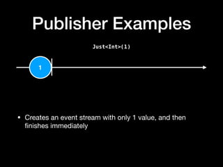 Publisher Examples
Just<Int>(1)
1
• Creates an event stream with only 1 value, and then
ﬁnishes immediately
 
