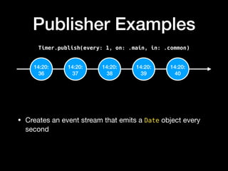 Timer.publish(every: 1, on: .main, in: .common)
14:20:
36
14:20:
37
14:20:
38
14:20:
39
14:20:
40
Publisher Examples
• Creates an event stream that emits a Date object every
second
 