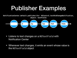 NotificationCenter.default.publisher(for: NSControl.textDidChangeNotification,
object: textField)
HelloH He Hel Hell
Publisher Examples
• Listens to text changes on a NSTextField with
Notiﬁcation Center

• Whenever text changes, it emits an event whose value is
the NSTextField object
 