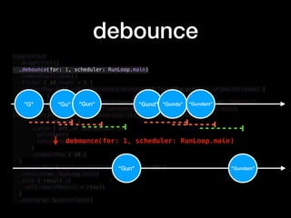 debounce
$searchText
.dropFirst(1)
.debounce(for: 1, scheduler: RunLoop.main)
.removeDuplicates()
.filter { $0.count > 0 }
.compactMap { $0.addingPercentEncoding(withAllowedCharacters: .urlHostAllowed) }
.flatMap { searchText in
URLSession.DataTaskPublisher(request: URLRequest(url: URL(string: "https://
en.wikipedia.org/w/api.php?action=opensearch&search=(searchText)&limit=
(self.limit)&namespace=0&format=json")!), session: .shared)
.map { $0.data }
.catch { err -> Just<Data?> in
print(err)
return Just(nil)
}
.compactMap { $0 }
}
.compactMap { self.parseSearchResult(data: $0) }
.receive(on: RunLoop.main)
.sink { result in
self.searchResult = result
}
.store(in: &cancellable)
"Gun" "Gundam"
"G" "Gu" "Gun" "Gund" "Gunda" "Gundam"
debounce(for: 1, scheduler: RunLoop.main)
 