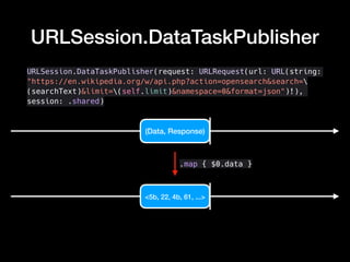 URLSession.DataTaskPublisher
URLSession.DataTaskPublisher(request: URLRequest(url: URL(string:
"https://en.wikipedia.org/w/api.php?action=opensearch&search=
(searchText)&limit=(self.limit)&namespace=0&format=json")!),
session: .shared)
(Data, Response)
.map { $0.data }
<5b, 22, 4b, 61, ...>
 
