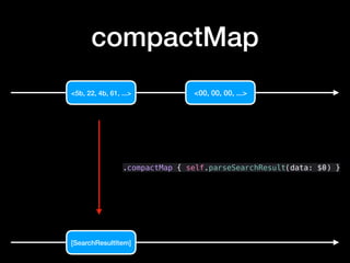 compactMap
<5b, 22, 4b, 61, ...> <00, 00, 00, ...>
[SearchResultItem]
.compactMap { self.parseSearchResult(data: $0) }
 