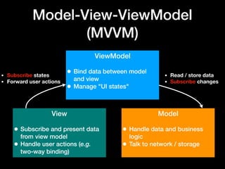 Model-View-ViewModel
(MVVM)
View
• Subscribe and present data
from view model
• Handle user actions (e.g.
two-way binding)...