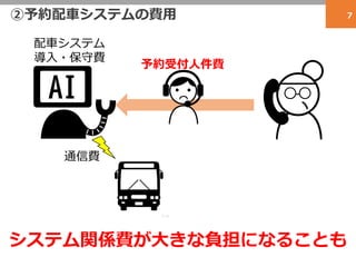 ②予約配車システムの費用 7
配車システム
導入・保守費
通信費
予約受付人件費
システム関係費が大きな負担になることも
 