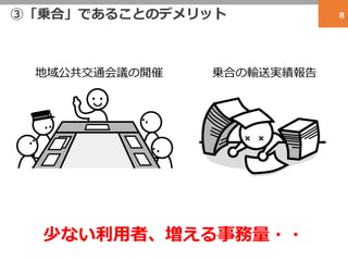 ③「乗合」であることのデメリット 8
地域公共交通会議の開催 乗合の輸送実績報告
少ない利用者、増える事務量・・
 