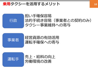 乗用タクシーを活用するメリット
行政
担い手確保容易
法的手続き容易（事業者との契約のみ）
タクシー事業維持への寄与
事業者
経営資源の有効活用
運転手確保への寄与
運転手
売上・給料の向上
労働環境の改善
10
 