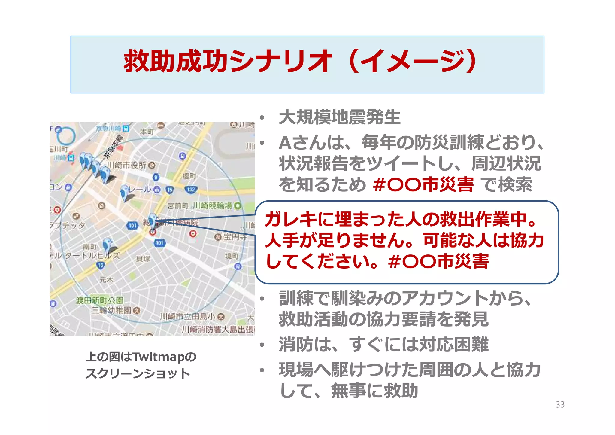 救助成功シナリオ（イメージ）
• 大規模地震発生
• Aさんは、毎年の防災訓練どおり、
状況報告をツイートし、周辺状況
を知るため #〇〇市災害 で検索
• 訓練で馴染みのアカウントから、
救助活動の協力要請を発見
• 消防は、すぐには対応困難
• 現場へ駆けつけた周囲の人と協力
して、無事に救助
33
ガレキに埋まった人の救出作業中。
人手が足りません。可能な人は協力
してください。#〇〇市災害
上の図はTwitmapの
スクリーンショット
 
