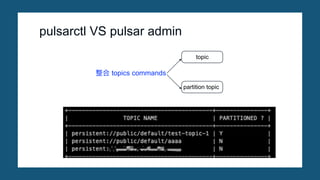 pulsarctl VS pulsar admin
整合 topics commands
partition topic
topic
 