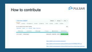 How to contribute
https://github.com/streamnative/pulsarctl/blob/master/docs/zh/developer-guide.md
https://github.com/streamnative/pulsarctl/blob/master/CONTRIBUTING.md
https://github.com/streamnative/pulsarctl/
 