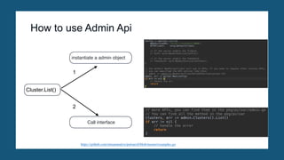How to use Admin Api
Cluster.List()
instantiate a admin object
Call interface
1
2
https://github.com/streamnative/pulsarctl/blob/master/examples.go
 